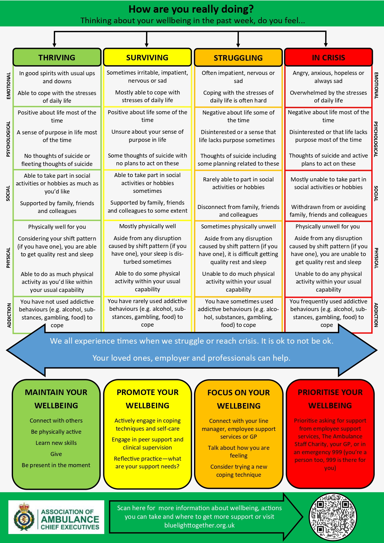 Mental Health Continuum Model Pdf